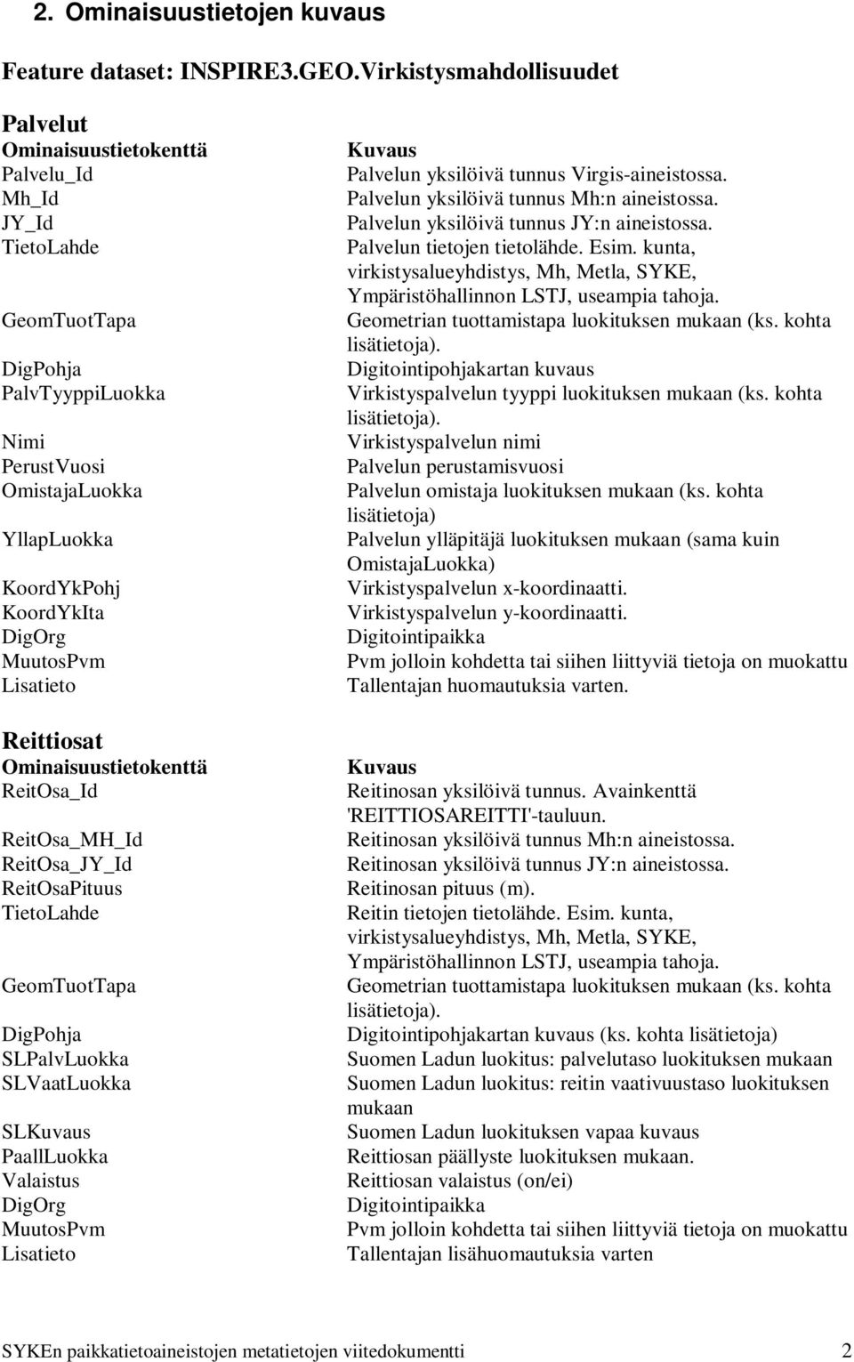 ReitOsa_Id ReitOsa_MH_Id ReitOsa_JY_Id ReitOsaPituus GeomTuotTapa DigPohja SLPalvLuokka SLVaatLuokka SL PaallLuokka Valaistus DigOrg MuutosPvm Lisatieto Palvelun yksilöivä tunnus Virgis-aineistossa.