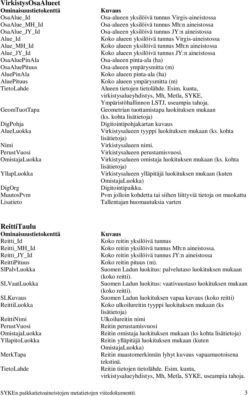 alueen yksilöivä tunnus Virgis-aineistossa Koko alueen yksilöivä tunnus Mh:n aineistossa Koko alueen yksilöivä tunnus JY:n aineistossa Osa-alueen pinta-ala (ha) Osa-alueen ympärysmitta (m) Koko