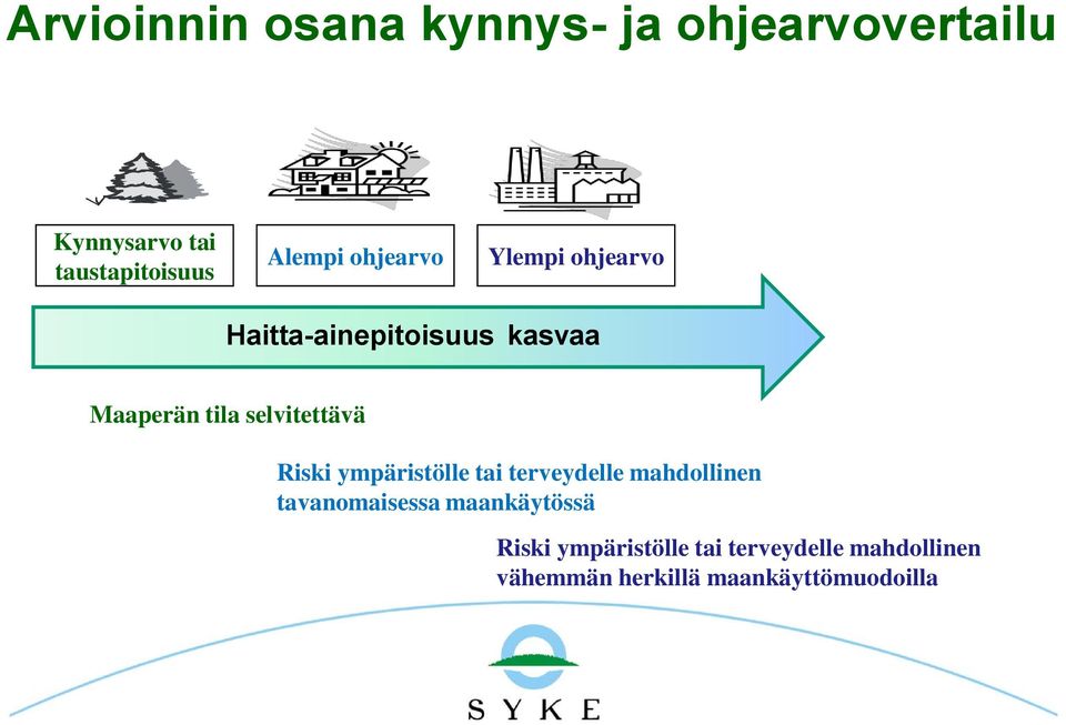 selvitettävä Riski ympäristölle tai terveydelle mahdollinen tavanomaisessa