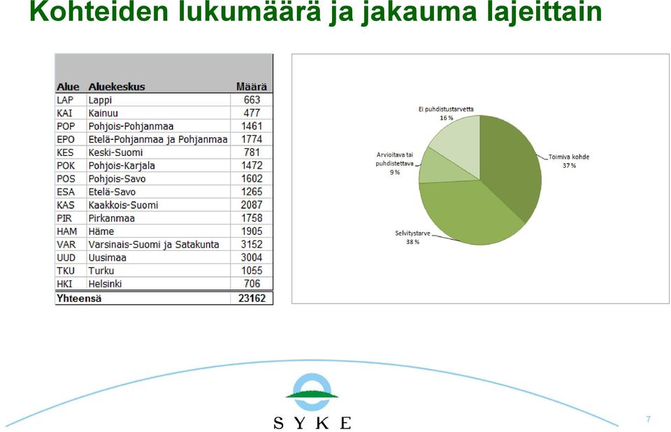ja jakauma