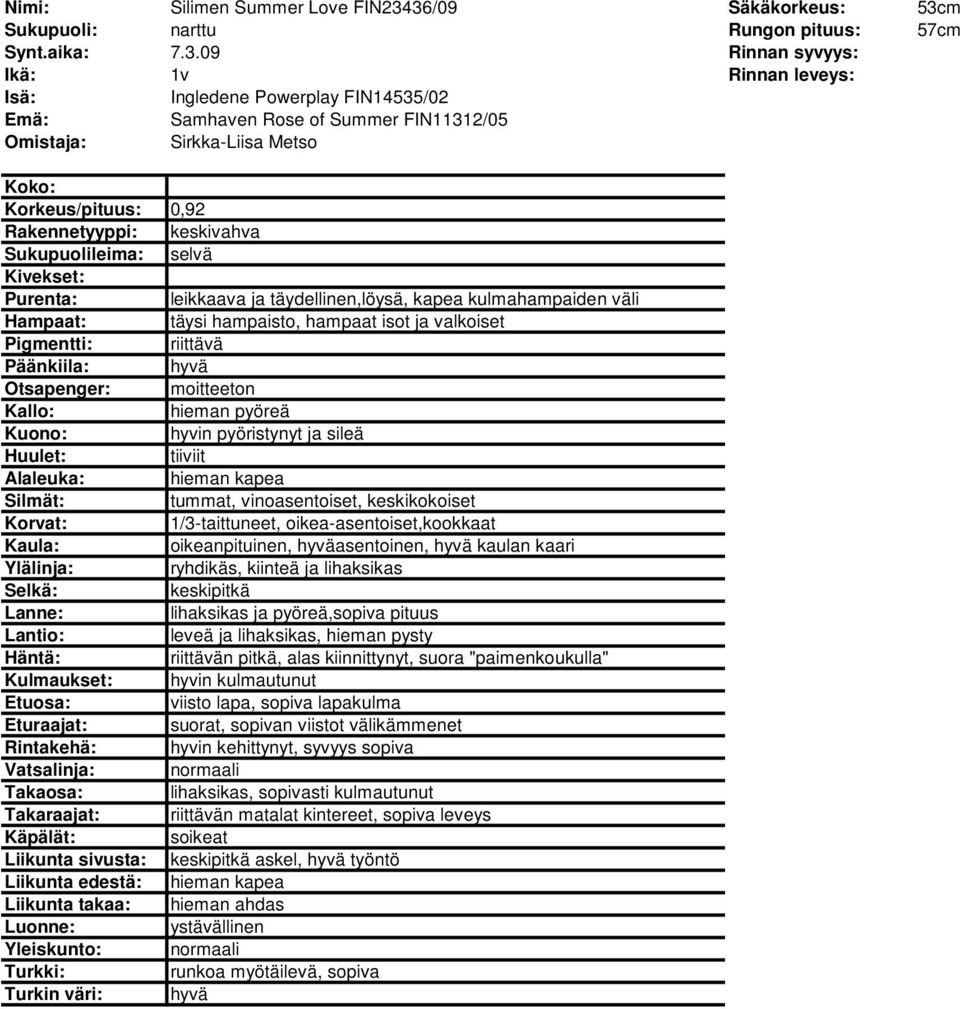 Sirkka-Liisa Metso Korkeus/pituus: 0,92,löysä, kapea kulmahampaiden väli Hampaat: täysi hampaisto, hampaat isot ja valkoiset Pigmentti: riittävä Otsapenger: moitteeton hieman pyöreä Alaleuka: hieman