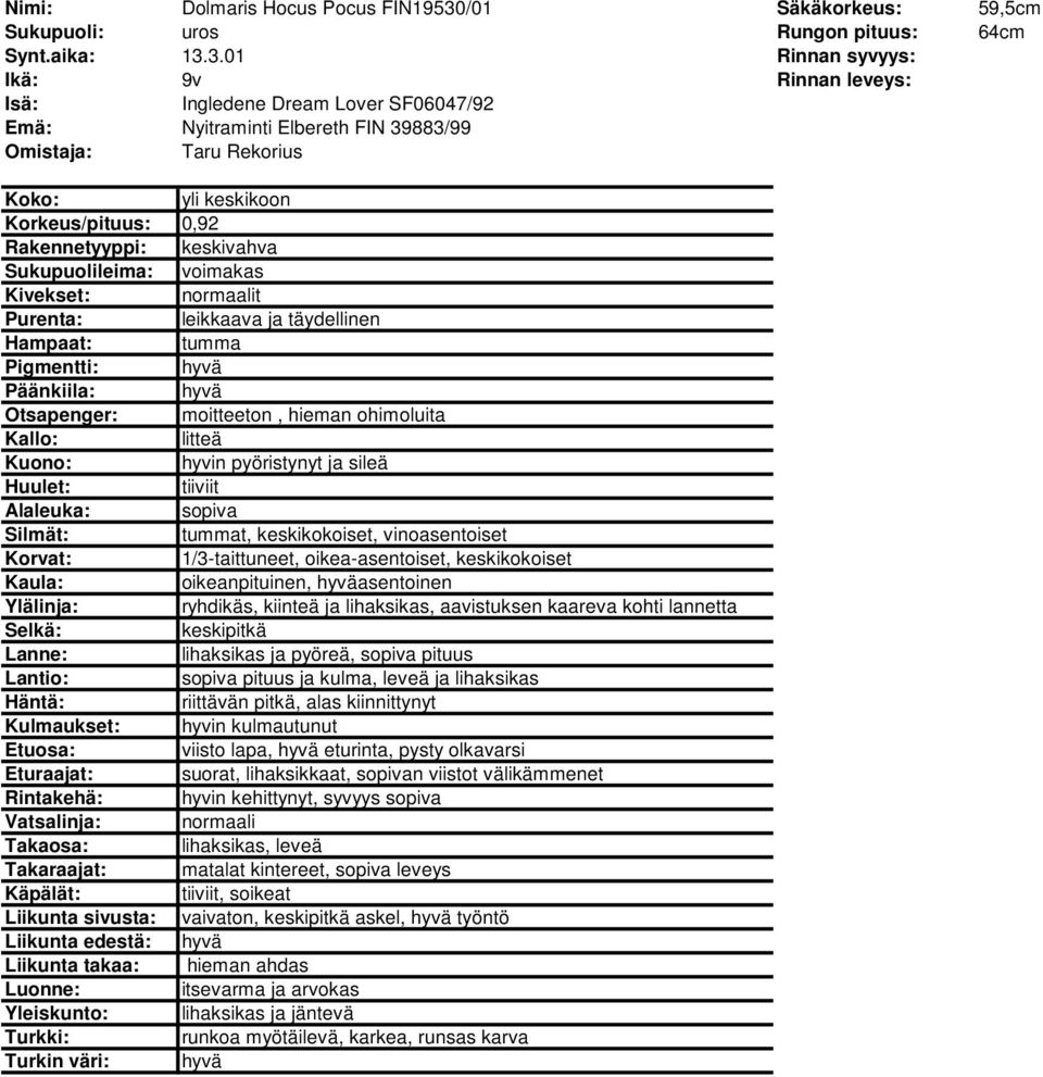 3.01 Rinnan syvyys: Ikä: 9v Rinnan leveys: Ingledene Dream Lover SF06047/92 Nyitraminti Elbereth FIN 39883/99 Omistaja: Taru Rekorius yli keskikoon Korkeus/pituus: 0,92 Sukupuolileima: voimakas
