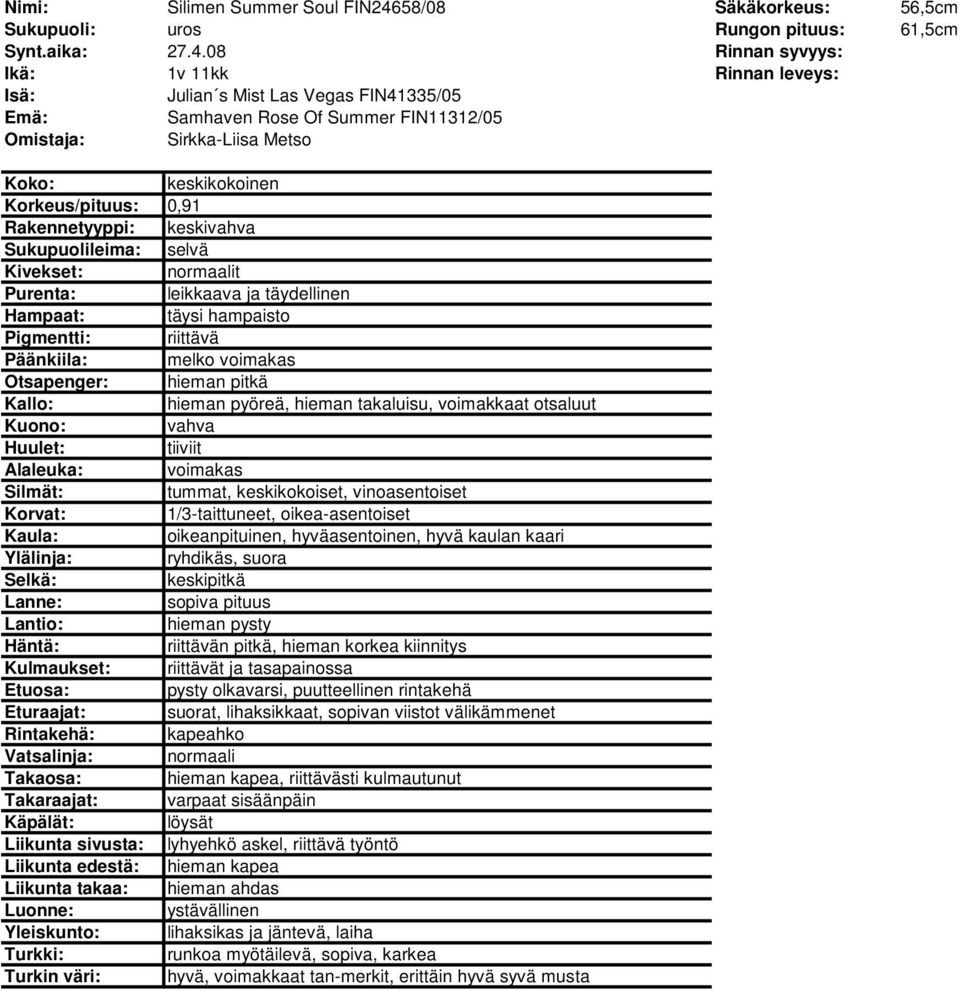 08 Rinnan syvyys: Ikä: 1v 11kk Rinnan leveys: Julian s Mist Las Vegas FIN41335/05 Samhaven Rose Of Summer FIN11312/05 Omistaja: Sirkka-Liisa Metso Korkeus/pituus: 0,91 normaalit Hampaat: täysi