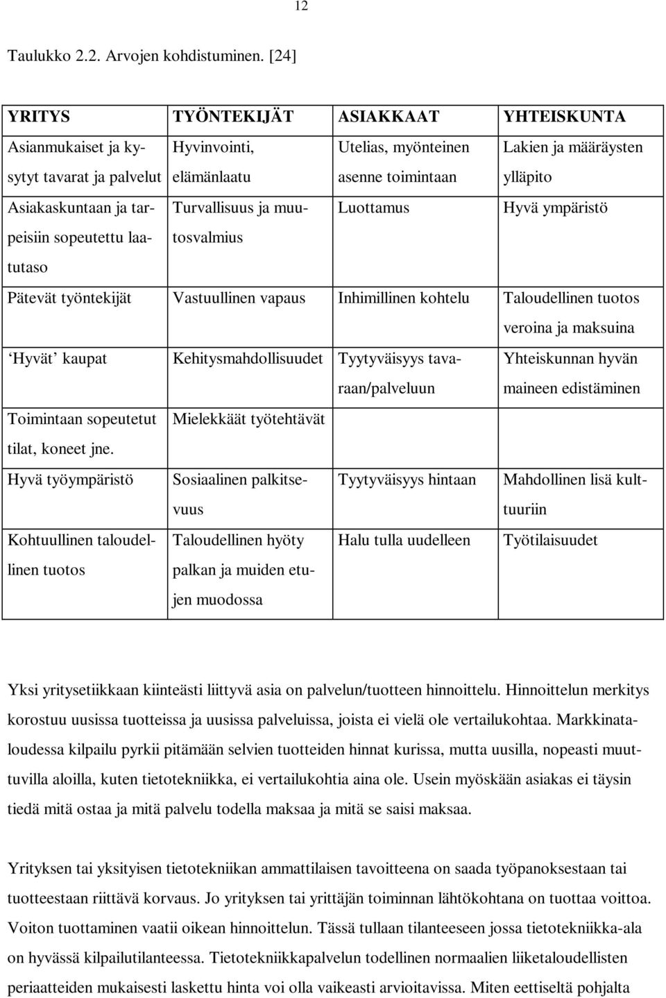 ja tarpeisiin Turvallisuus ja muutosvalmius Luottamus Hyvä ympäristö sopeutettu laa- tutaso Pätevät työntekijät Vastuullinen vapaus Inhimillinen kohtelu Taloudellinen tuotos veroina ja maksuina Hyvät