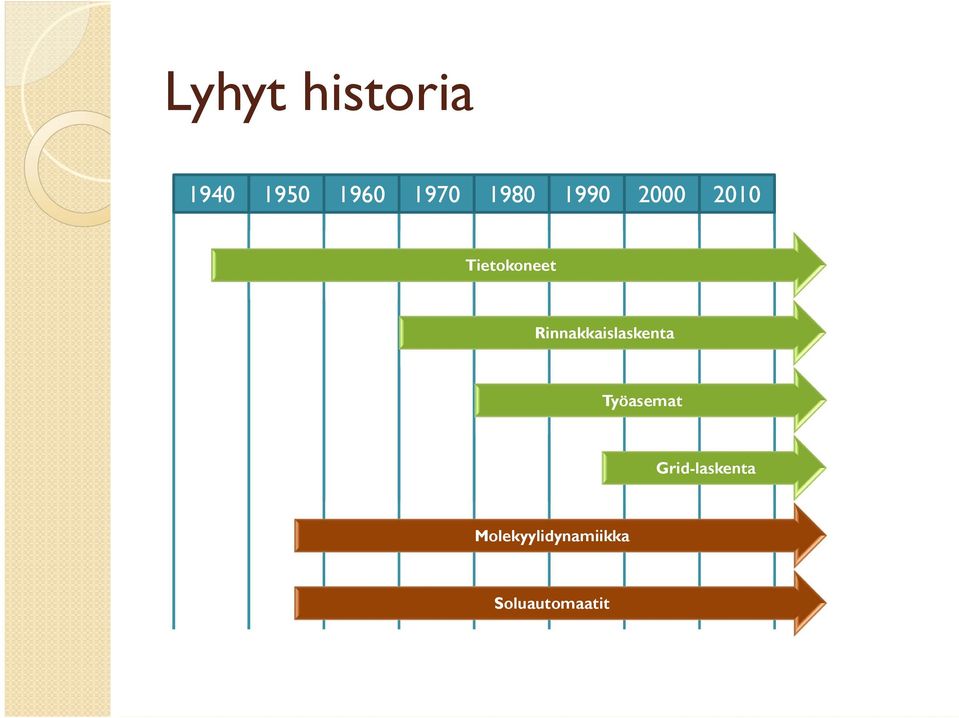 Rinnakkaislaskenta Työasemat