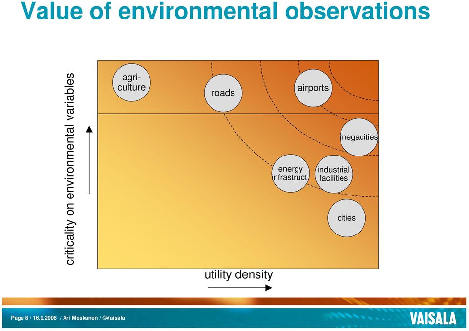 density energy infrastruct.