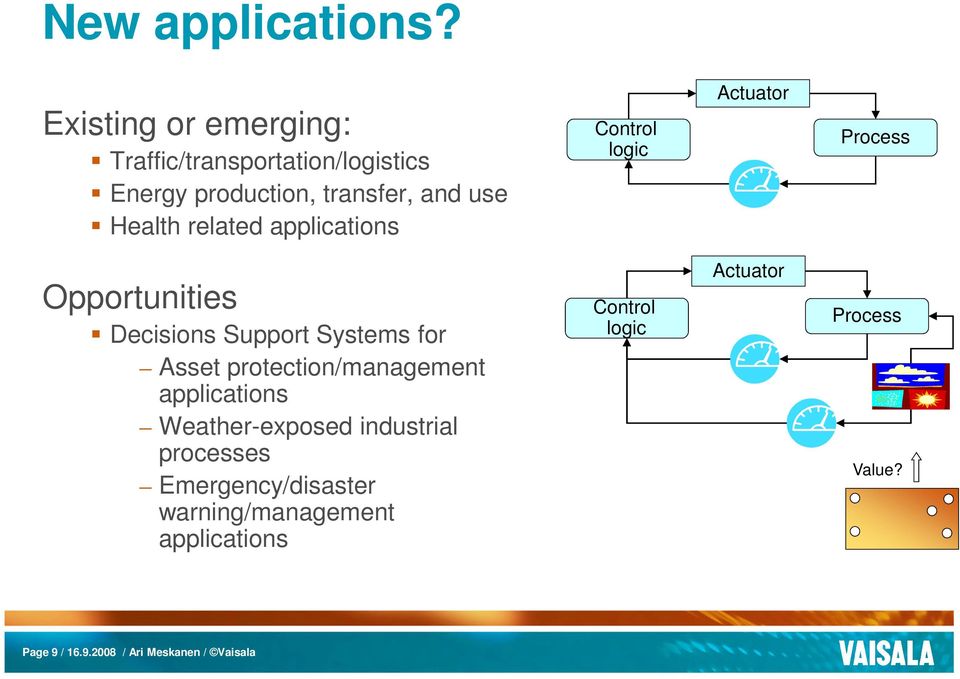 related applications Control logic Actuator Process Opportunities Decisions Support Systems for Asset