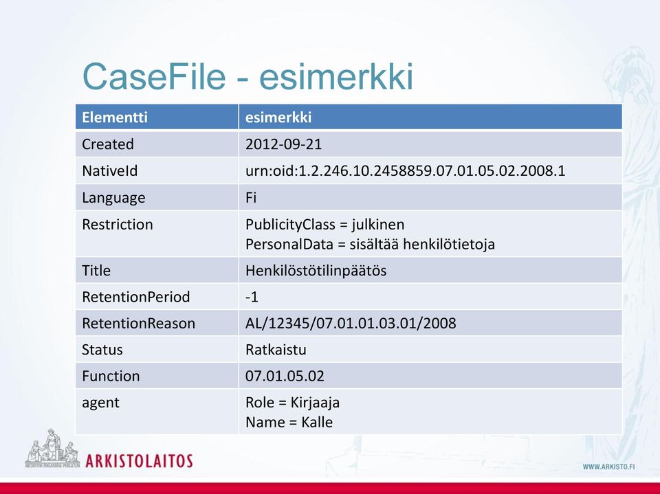 1 Fi RetentionPeriod -1 RetentionReason Status PublicityClass = julkinen PersonalData =