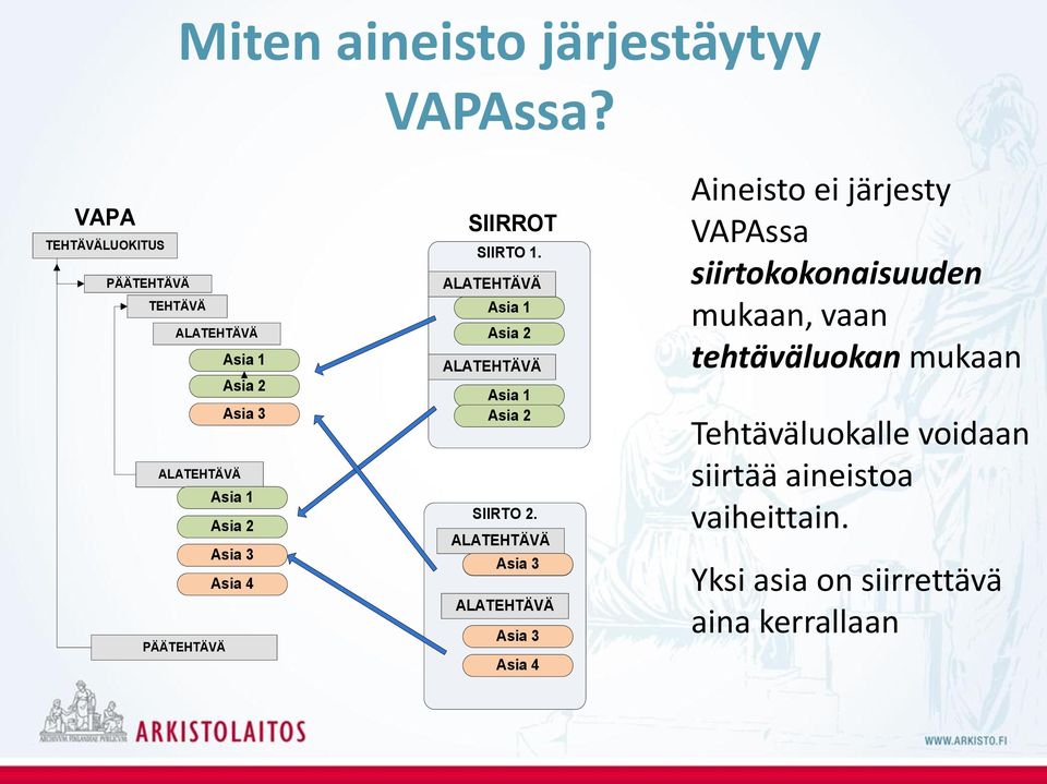 PÄÄTEHTÄVÄ SIIRROT SIIRTO 1. ALATEHTÄVÄ Asia 1 Asia 2 ALATEHTÄVÄ Asia 1 Asia 2 SIIRTO 2.