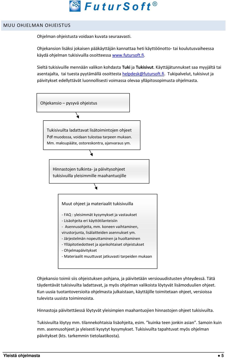 Sieltä tukisivuille mennään valikon kohdasta Tuki ja Tukisivut. Käyttäjätunnukset saa myyjältä tai asentajalta, tai tuesta pyytämällä osoittesta helpdesk@futursoft.fi.