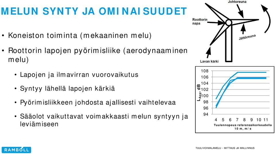 Pyörimisliikkeen johdosta ajallisesti vaihtelevaa Sääolot vaikuttavat voimakkaasti melun syntyyn ja