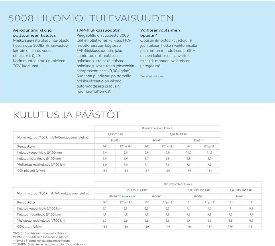 FAP-hiukkassuodatin Peugeotilla on vuodesta 2000 lähtien ollut lähes kaikissa HDimoottoreissaan käytössä FAP-hiukkassuodatin, joka suodattaa nokihiukkaset pakokaasuista sekä poistaa