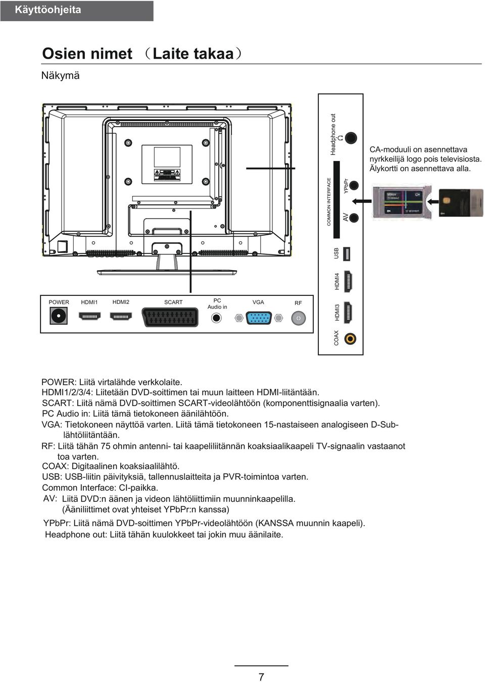 SCART: Liitä nämä DVD-soittimen SCART-videolähtöön (komponenttisignaalia varten). PC Audio in: Liitä tämä tietokoneen äänilähtöön. VGA: Tietokoneen näyttöä varten.