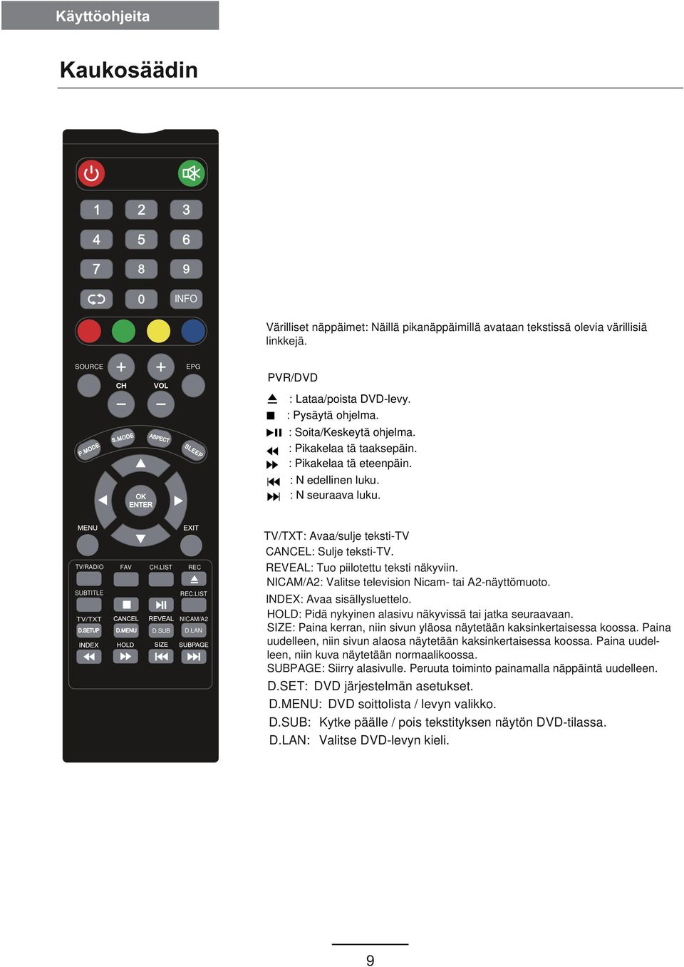 LIST NICAM/A2 D.LAN TV/TXT: Avaa/sulje teksti-tv CANCEL: Sulje teksti-tv. REVEAL: Tuo piilotettu teksti näkyviin. NICAM/A2: Valitse television Nicam- tai A2-näyttömuoto. INDEX: Avaa sisällysluettelo.