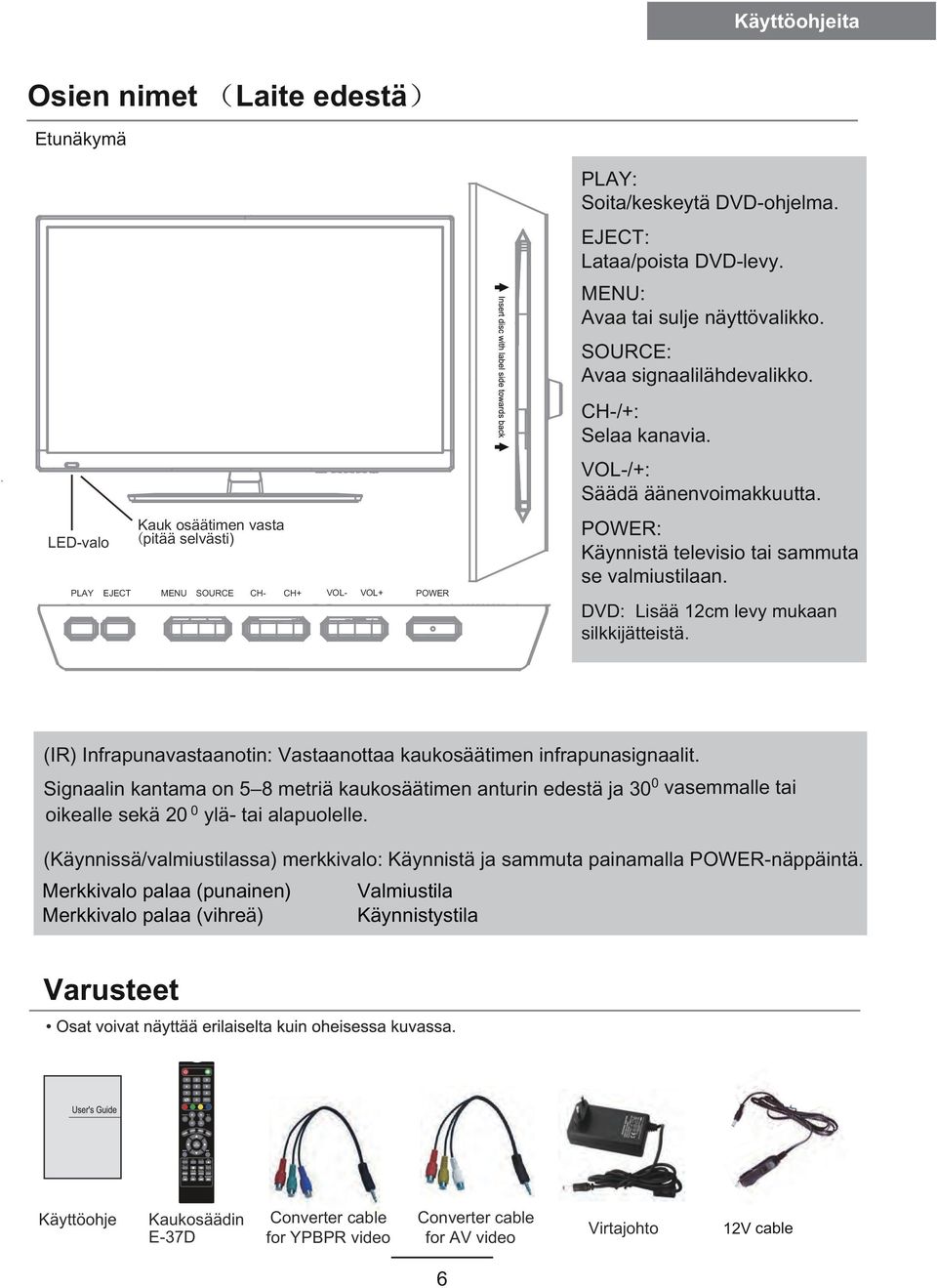 EJECT: Lataa/poista DVD-levy. MENU: Avaa tai sulje näyttövalikko. SOURCE: Avaa signaalilähdevalikko. CH-/+: Selaa kanavia. VOL-/+: Säädä äänenvoimakkuutta.