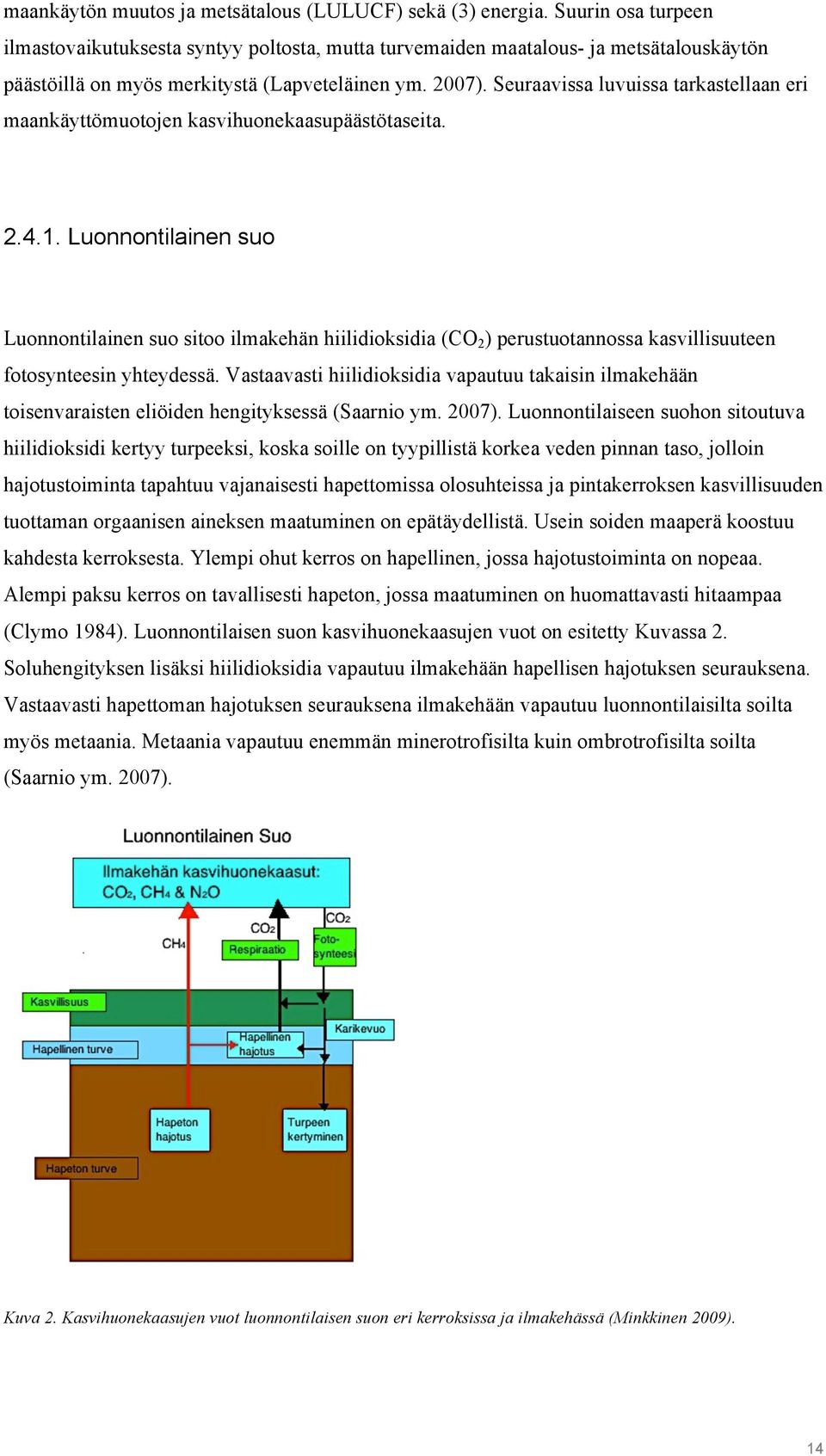 Seuraavissa luvuissa tarkastellaan eri maankäyttömuotojen kasvihuonekaasupäästötaseita. 2.4.1.