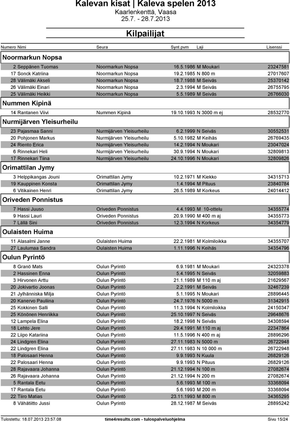 1993 N 3000 m ej 28532770 Nurmijärven Yleisurheilu 23 Pajasmaa Sanni Nurmijärven Yleisurheilu 6.2.1999 N Seiväs 30552531 20 Pohjonen Markus Nurmijärven Yleisurheilu 5.10.