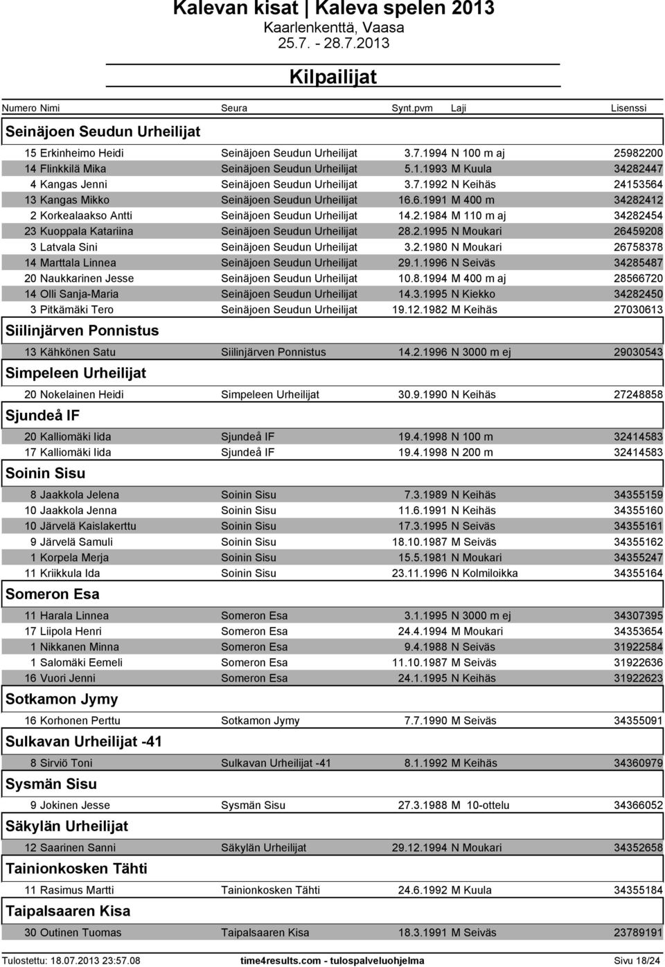 2.1995 N Moukari 26459208 3 Latvala Sini Seinäjoen Seudun Urheilijat 3.2.1980 N Moukari 26758378 14 Marttala Linnea Seinäjoen Seudun Urheilijat 29.1.1996 N Seiväs 34285487 20 Naukkarinen Jesse Seinäjoen Seudun Urheilijat 10.