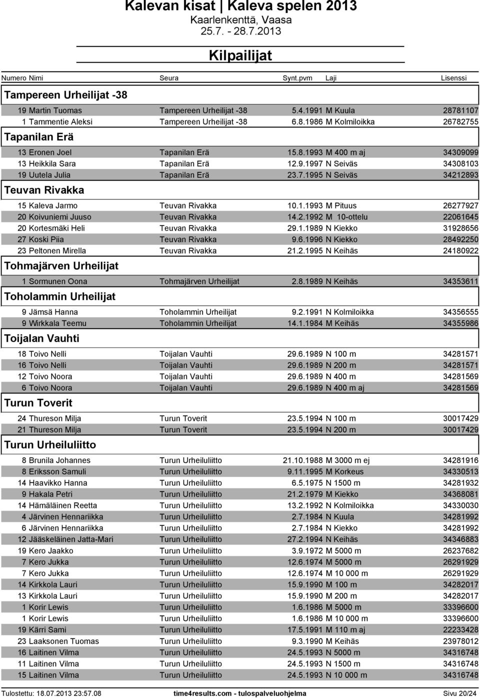 2.1992 M 10-ottelu 22061645 20 Kortesmäki Heli Teuvan Rivakka 29.1.1989 N Kiekko 31928656 27 Koski Piia Teuvan Rivakka 9.6.1996 N Kiekko 28492250 23 Peltonen Mirella Teuvan Rivakka 21.2.1995 N Keihäs 24180922 Tohmajärven Urheilijat 1 Sormunen Oona Tohmajärven Urheilijat 2.