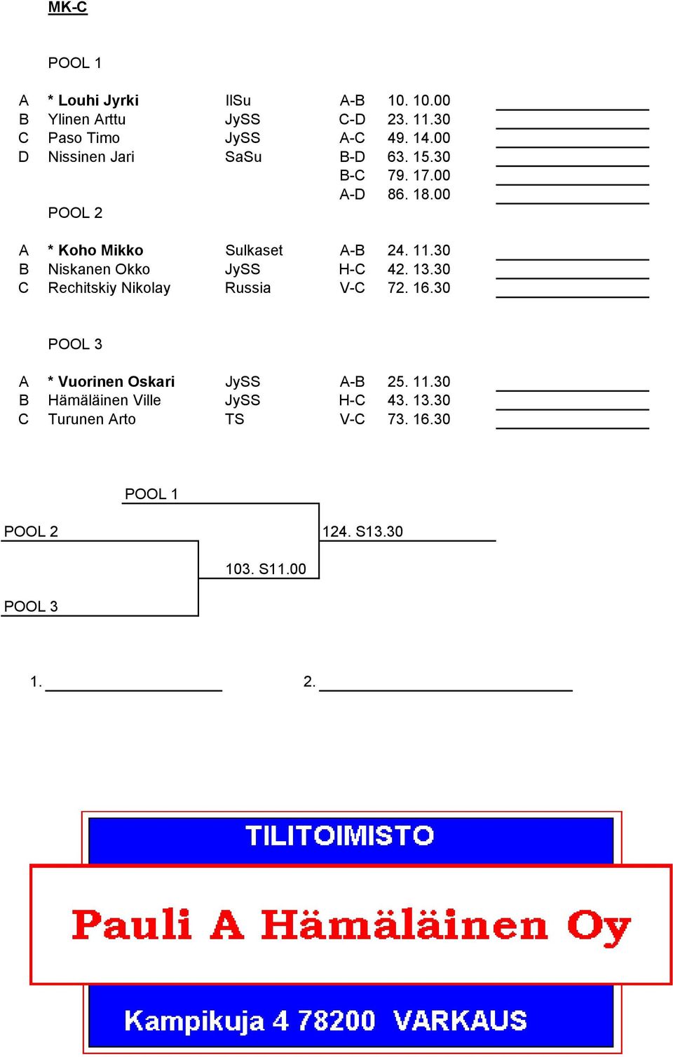 30 B Niskanen Okko JySS H-C 42. 13.30 C Rechitskiy Nikolay Russia V-C 72. 16.