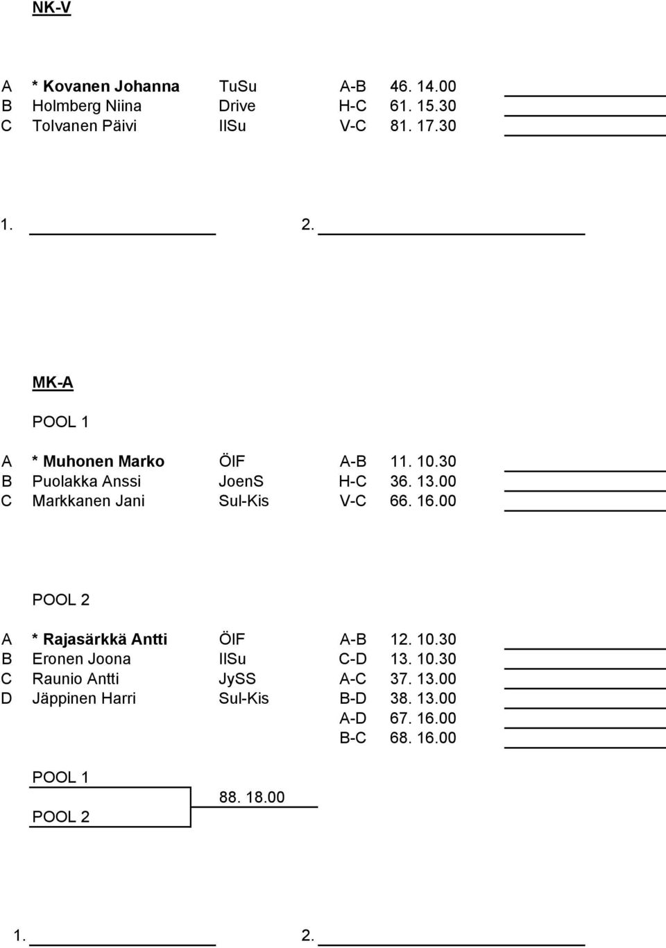 00 C Markkanen Jani Sul-Kis V-C 66. 16.00 POOL 2 A * Rajasärkkä Antti ÖIF A-B 12. 10.