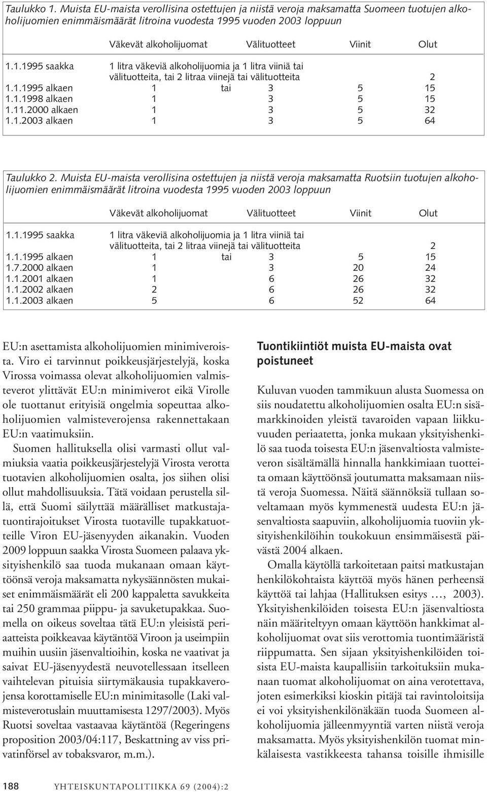 Viinit Olut 1.1.1995 saakka 1 litra väkeviä alkoholijuomia ja 1 litra viiniä tai välituotteita, tai 2 litraa viinejä tai välituotteita 2 1.1.1995 alkaen 1 tai 3 5 15 1.1.1998 alkaen 1 3 5 15 1.11.