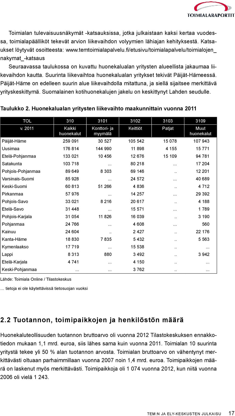 fi/etusivu/toimialapalvelu/toimialojen_ nakymat_-katsaus Seuraavassa taulukossa on kuvattu huonekalualan yritysten alueellista jakaumaa liikevaihdon kautta.