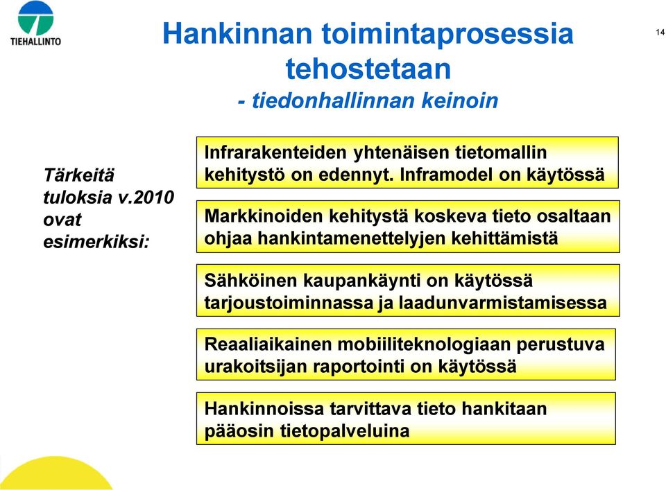 Inframodel on käytössä Markkinoiden kehitystä koskeva tieto osaltaan ohjaa hankintamenettelyjen kehittämistä Sähköinen