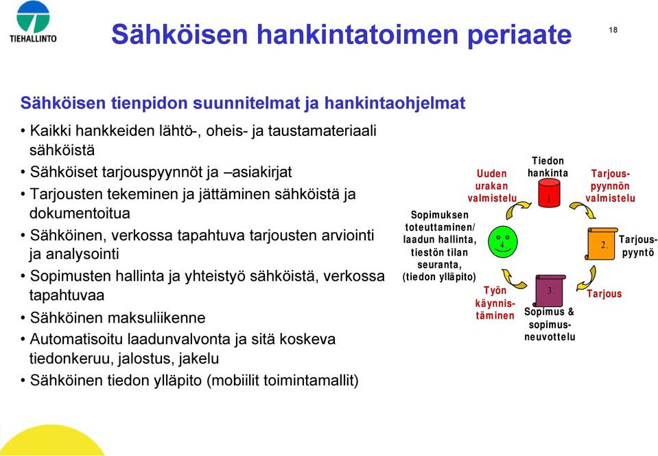 Sähköinen maksuliikenne Automatisoitu laadunvalvonta ja sitä koskeva tiedonkeruu, jalostus, jakelu Sähköinen tiedon ylläpito (mobiilit toimintamallit) Uuden urakan valmistelu Sopimuksen