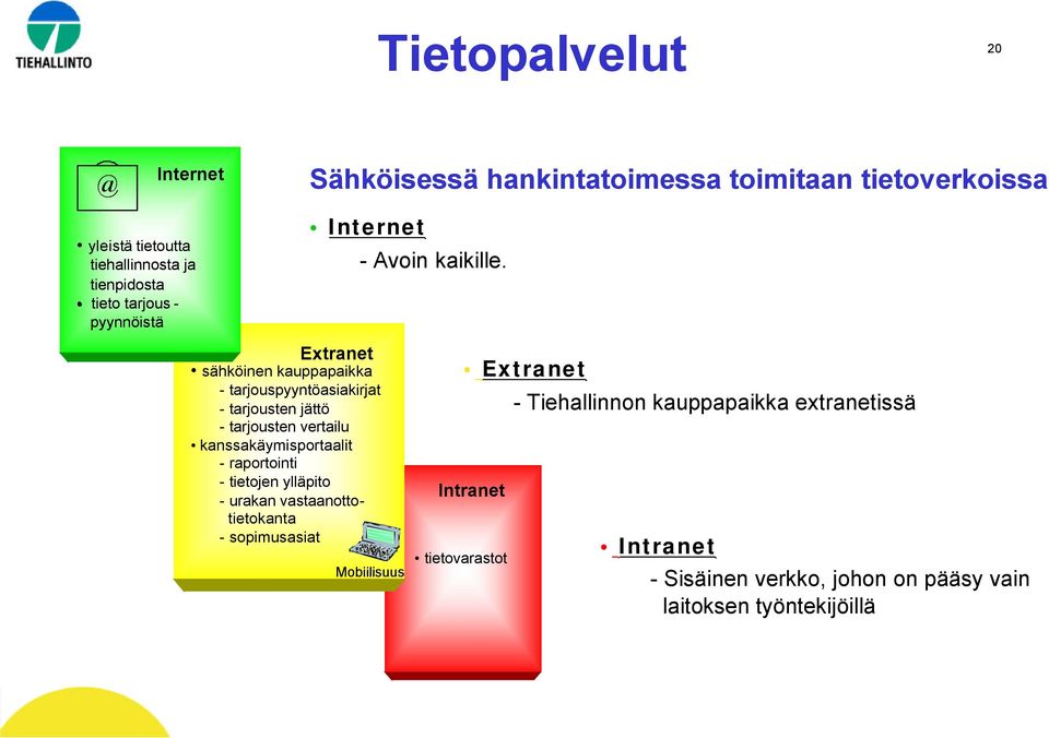 kanssakäymisportaalit - raportointi - tietojen ylläpito - urakan vastaanottotietokanta - sopimusasiat - Avoin kaikille.