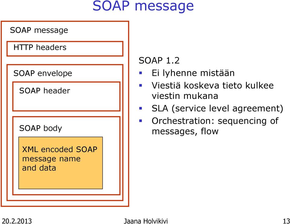 2 Ei lyhenne mistään Viestiä koskeva tieto kulkee viestin mukana SLA