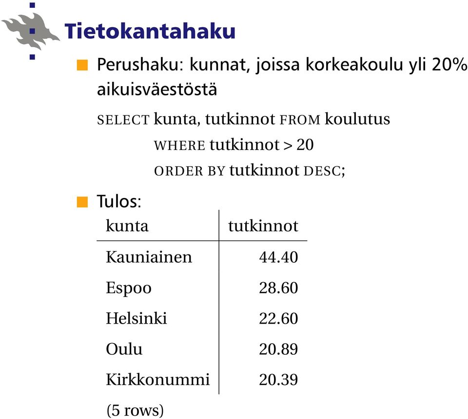 tutkinnot > 20 ORDER BY tutkinnot DESC; Tulos: kunta tutkinnot