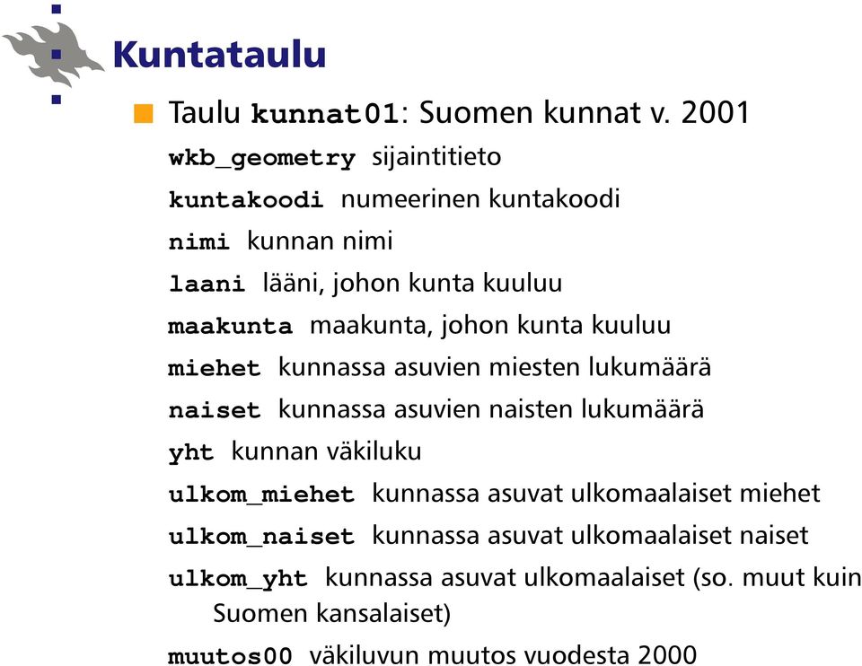 maakunta, johon kunta kuuluu miehet kunnassa asuvien miesten lukumäärä naiset kunnassa asuvien naisten lukumäärä yht kunnan