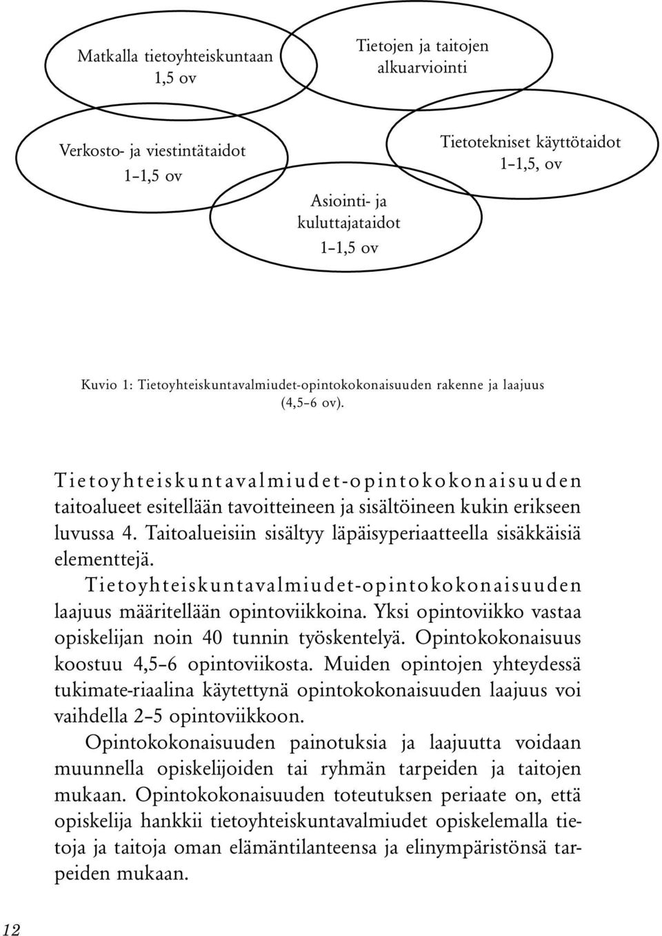 Tietoyhteiskuntavalmiudet-opintokokonaisuuden taitoalueet esitellään tavoitteineen ja sisältöineen kukin erikseen luvussa 4. Taitoalueisiin sisältyy läpäisyperiaatteella sisäkkäisiä elementtejä.