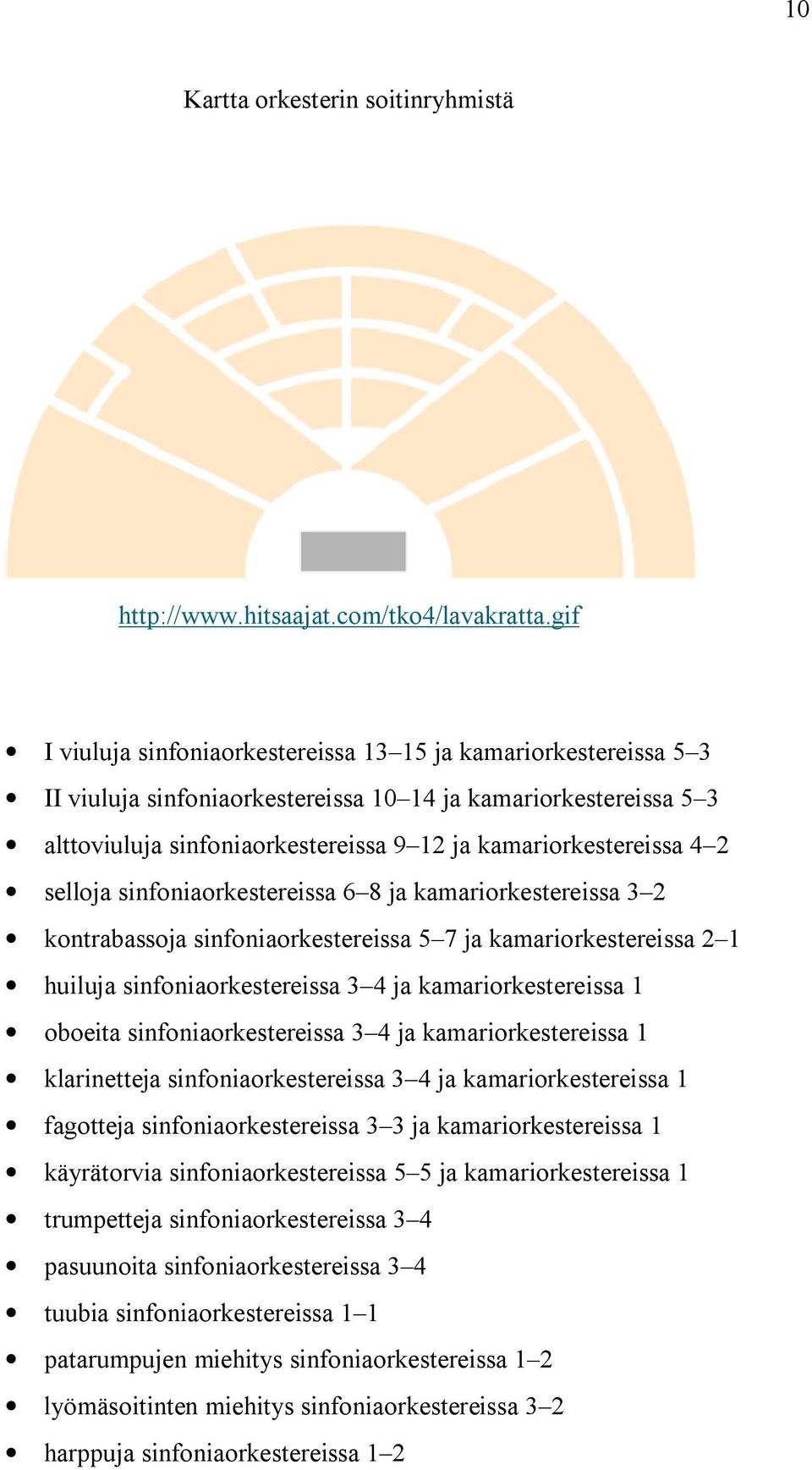 2 selloja sinfoniaorkestereissa 6 8 ja kamariorkestereissa 3 2 kontrabassoja sinfoniaorkestereissa 5 7 ja kamariorkestereissa 2 1 huiluja sinfoniaorkestereissa 3 4 ja kamariorkestereissa 1 oboeita