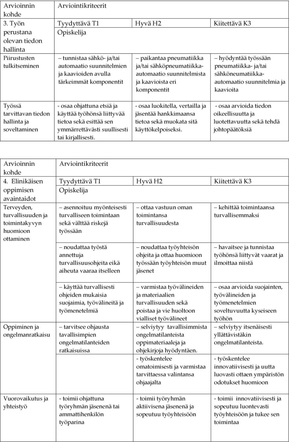 sähköpneumatiikkaautomaatio suunnitelmista ja kaavioista eri komponentit hyödyntää työssään pneumatiikka- ja/tai sähköneumatiikkaautomaatio suunnitelmia ja kaavioita Työssä tarvittavan tiedon ja