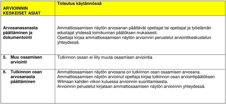 Tutkinnon osan arvosanasta päättäminen Tutkinnon osaan ei liity muuta osaamisen arviointia Ammattiosaamisen näytön arvosana on tutkinnon osan osaamisen arvosana.