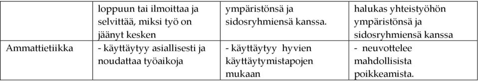 halukas yhteistyöhön ympäristönsä ja sidosryhmiensä kanssa Ammattietiikka -