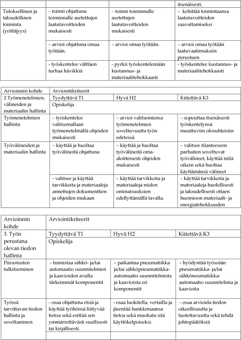 arvioi omaa työtään laatuvaatimuksiin perustuen - pyrkii työskentelemään kustannus- ja materiaalitehokkaasti - työskentelee kustannus- ja materiaalitehokkaasti Arvioinnin kohde 2.