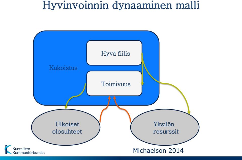 Toimivuus Ulkoiset