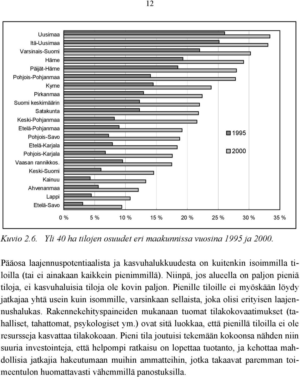 Pääosa laajennuspotentiaalista ja kasvuhalukkuudesta on kuitenkin isoimmilla tiloilla (tai ei ainakaan kaikkein pienimmillä).