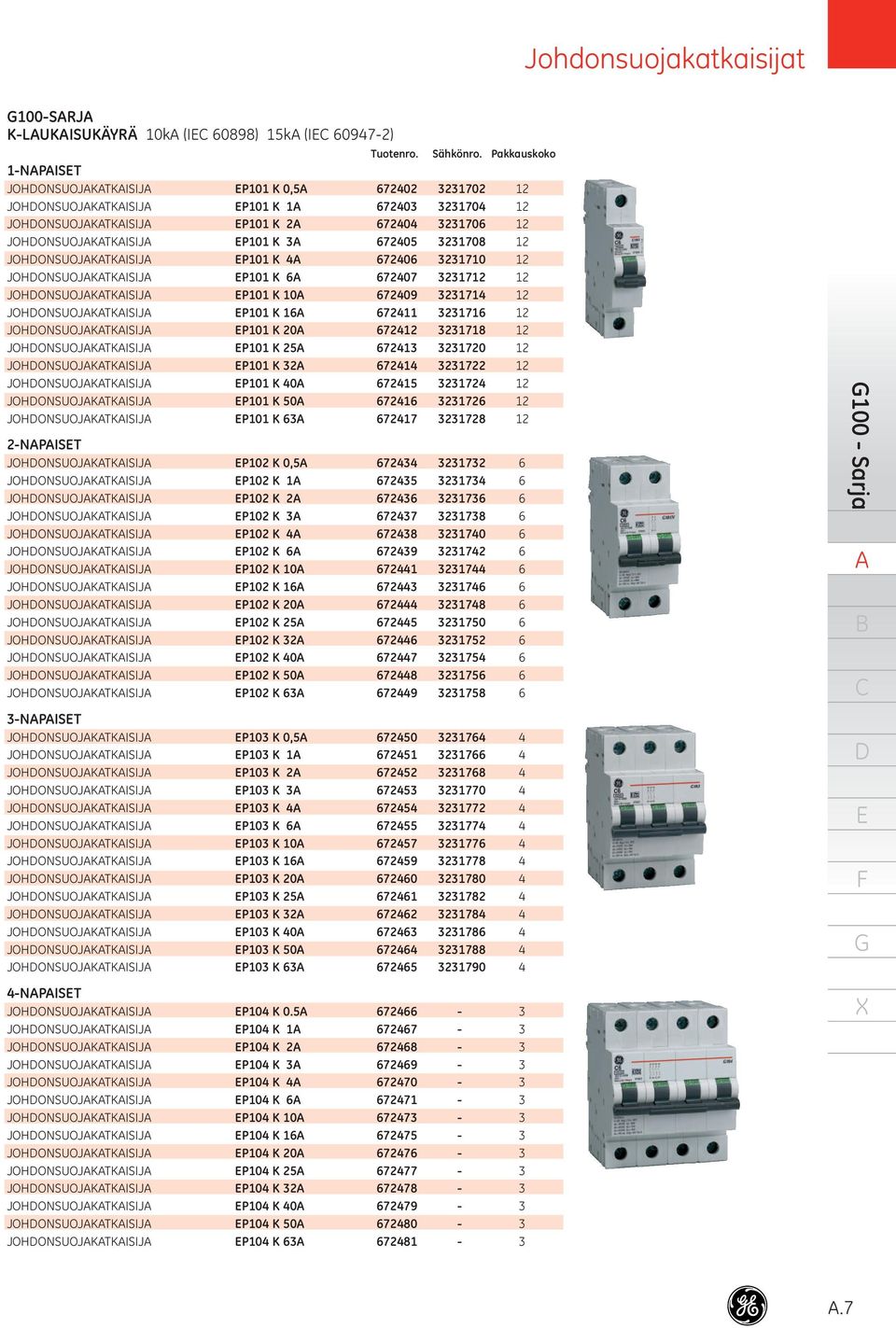 JOHONSUOJKTKISIJ P101 K 4 672406 3231710 12 JOHONSUOJKTKISIJ P101 K 6 672407 3231712 12 JOHONSUOJKTKISIJ P101 K 10 672409 3231714 12 JOHONSUOJKTKISIJ P101 K 16 672411 3231716 12 JOHONSUOJKTKISIJ P101