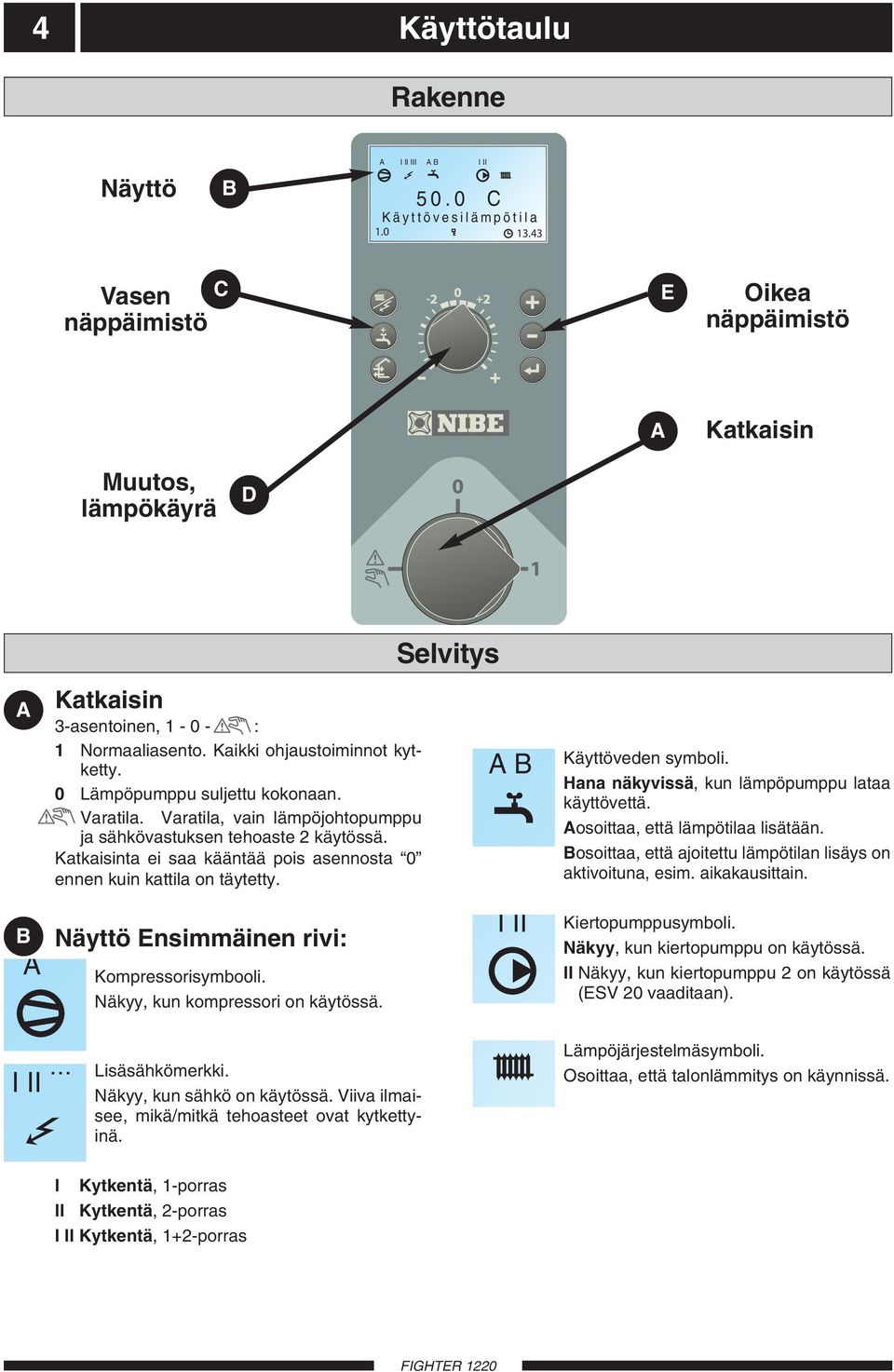 0 Lämpöpumppu suljettu kokonaan. Varatila. Varatila, vain lämpöjohtopumppu ja sähkövastuksen tehoaste 2 käytössä. Katkaisinta ei saa kääntää pois asennosta 0 ennen kuin kattila on täytetty.