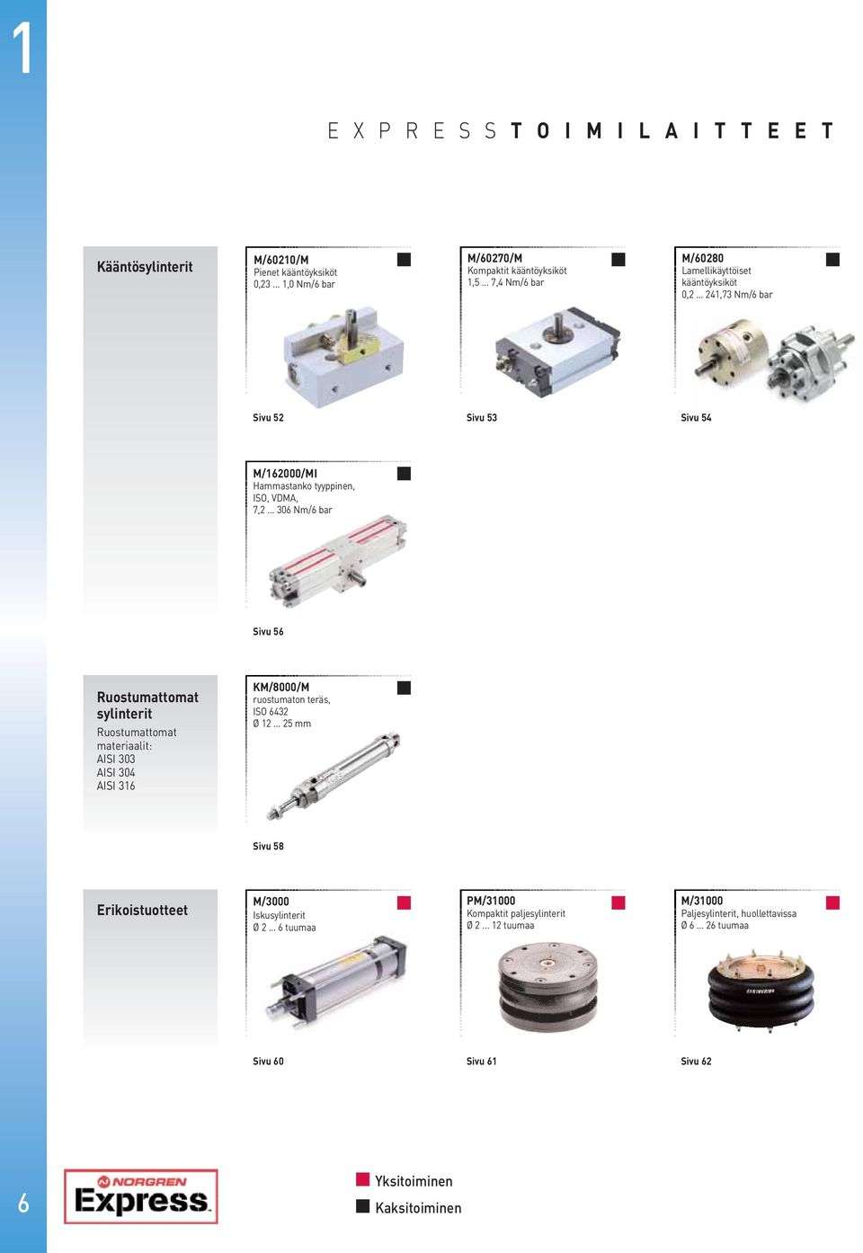 .. 306 Nm/6 bar Sivu 56 Ruostumattomat sylinterit Ruostumattomat materiaalit: AISI 303 AISI 304 AISI 316 KM/8000/M ruostumaton teräs, ISO 6432 Ø 12.