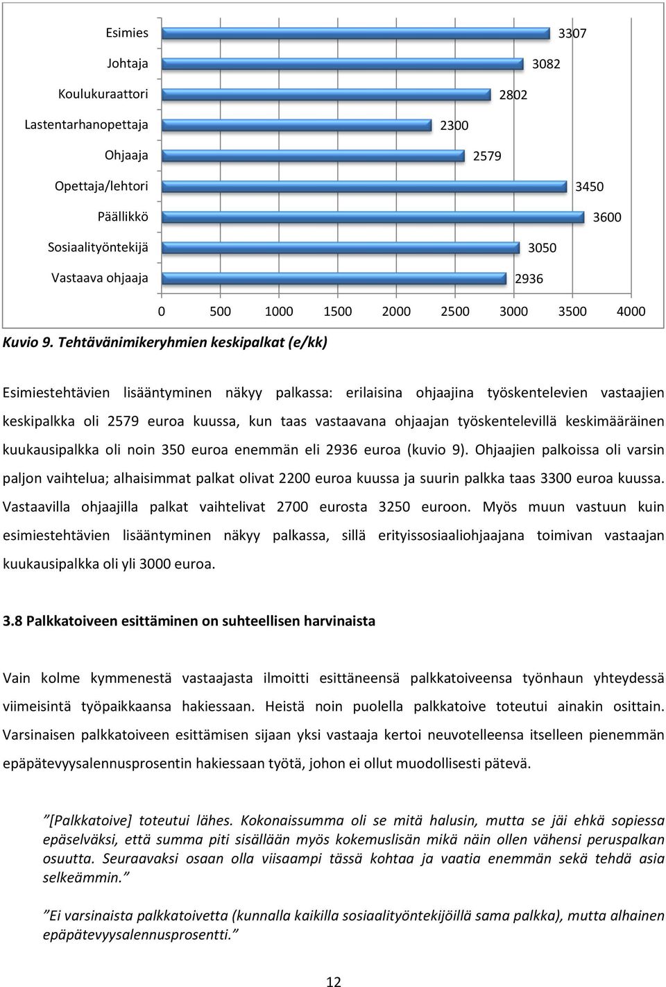 Tehtävänimikeryhmien keskipalkat (e/kk) Esimiestehtävien lisääntyminen näkyy palkassa: erilaisina ohjaajina työskentelevien vastaajien keskipalkka oli 2579 euroa kuussa, kun taas vastaavana ohjaajan