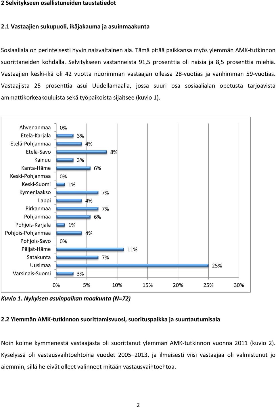 Vastaajien keski-ikä oli 42 vuotta nuorimman vastaajan ollessa 28-vuotias ja vanhimman 59-vuotias.