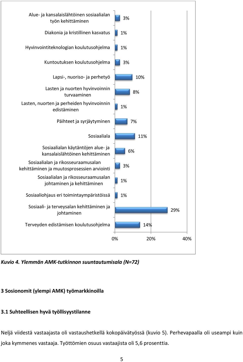 kansalaislähtöinen kehittäminen Sosiaalialan ja rikosseuraamusalan kehittäminen ja muutosprosessien arviointi Sosiaalialan ja rikosseuraamusalan johtaminen ja kehittäminen Sosiaaliohjaus eri