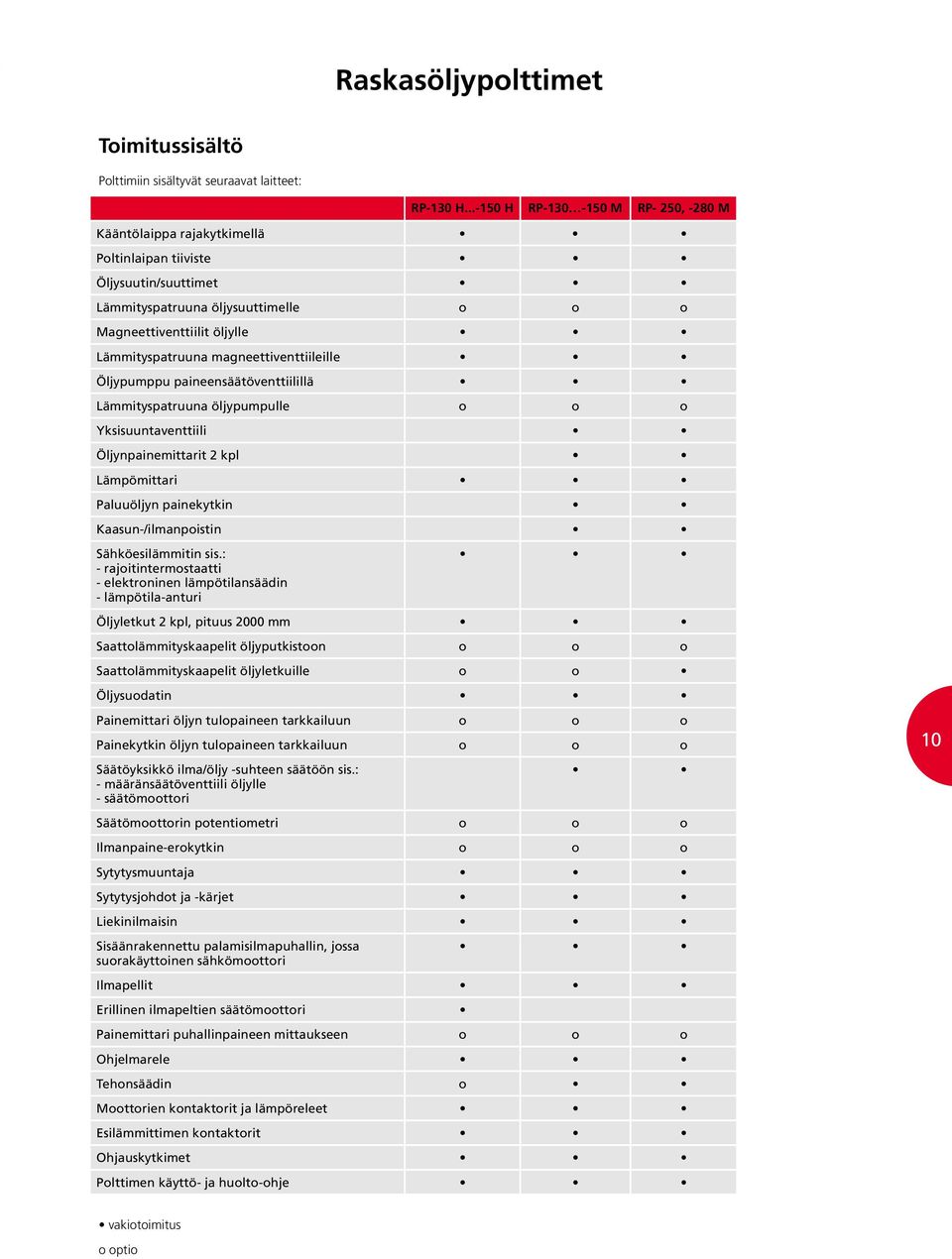 magneettiventtiileille Öljypumppu paineensäätöventtiilillä Lämmityspatruuna öljypumpulle o o o Yksisuuntaventtiili Öljynpainemittarit 2 kpl Lämpömittari Paluuöljyn painekytkin Kaasun-/ilmanpoistin