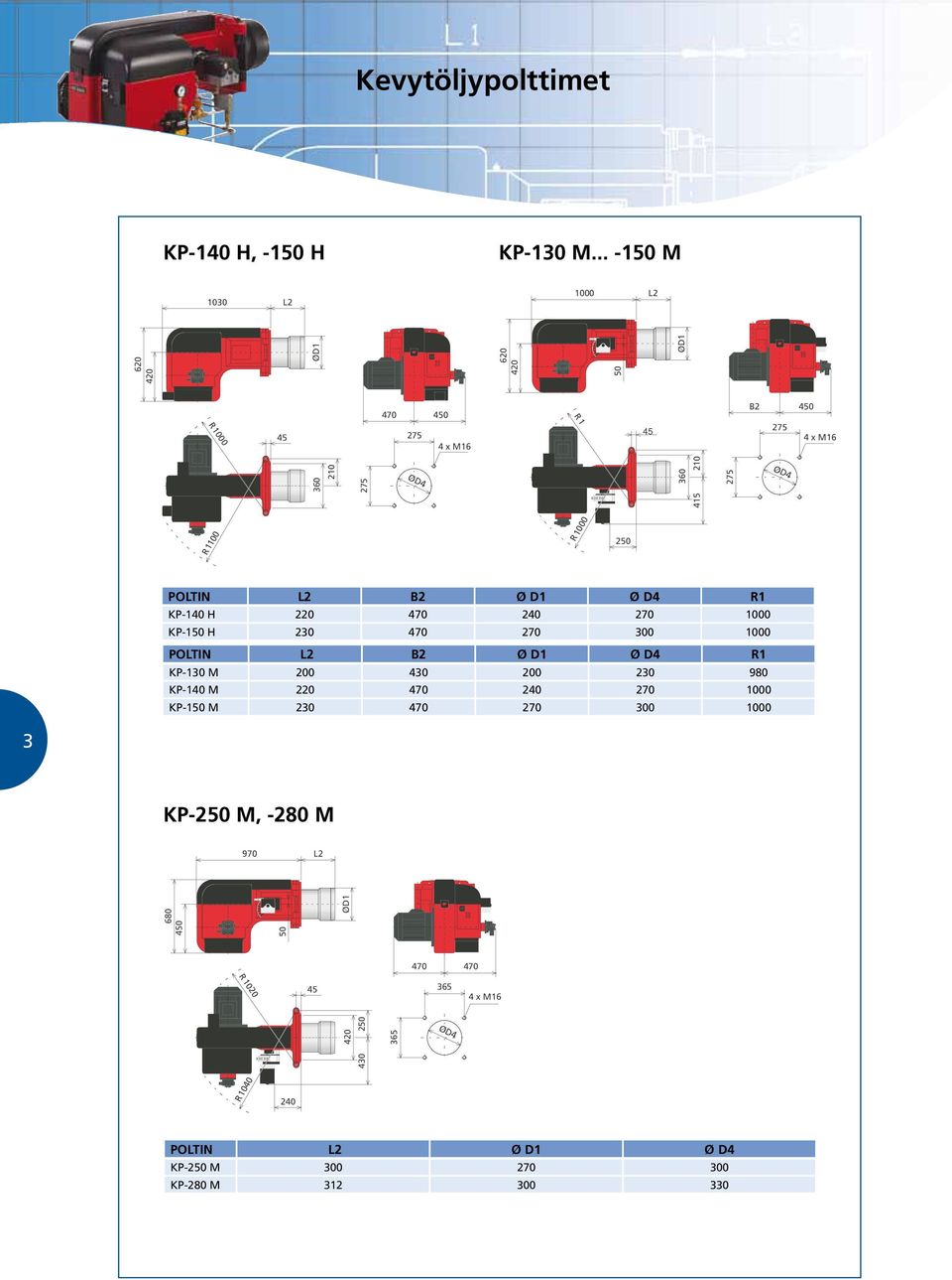 270 300 1000 POLTIN L2 B2 Ø D1 Ø D4 R1 KP-130 M 200 430 200 230 980 KP-140 M 220