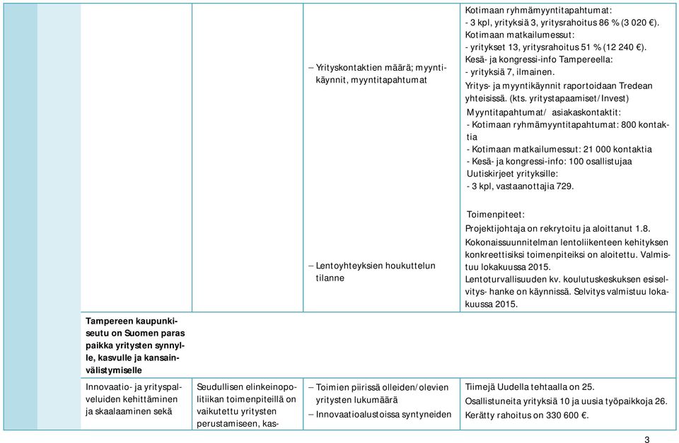 yritystapaamiset/invest) Myyntitapahtumat/ asiakaskontaktit: - Kotimaan ryhmämyyntitapahtumat: 800 kontaktia - Kotimaan matkailumessut: 21 000 kontaktia - Kesä- ja kongressi-info: 100 osallistujaa